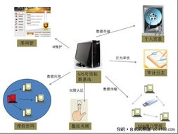 构建可信环境 制造工厂化解安全风险的技术开发路径