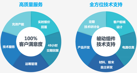 贞光科技 以技术创新驱动未来，赋能行业数字化转型
